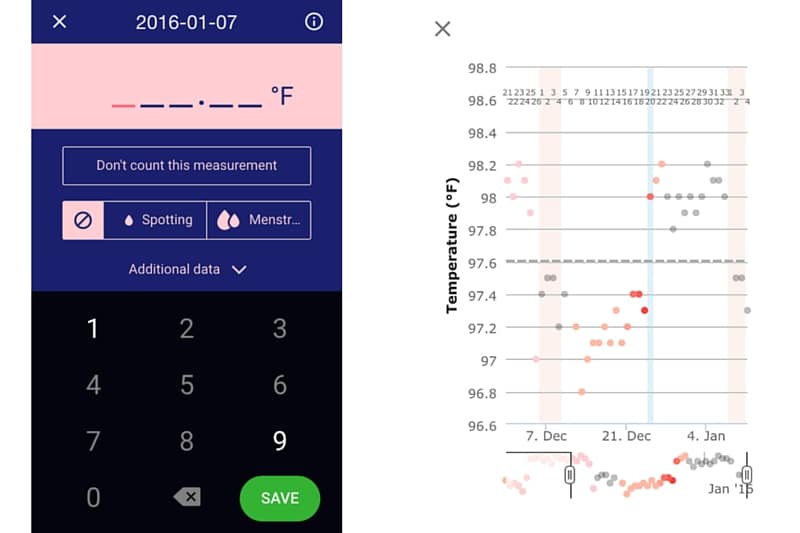 3-things-i-learned-when-charting-my-cycle